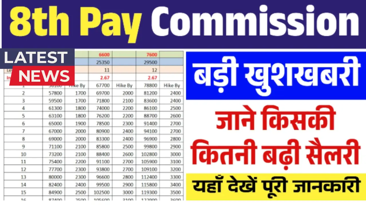 Pay Commission Update 2025