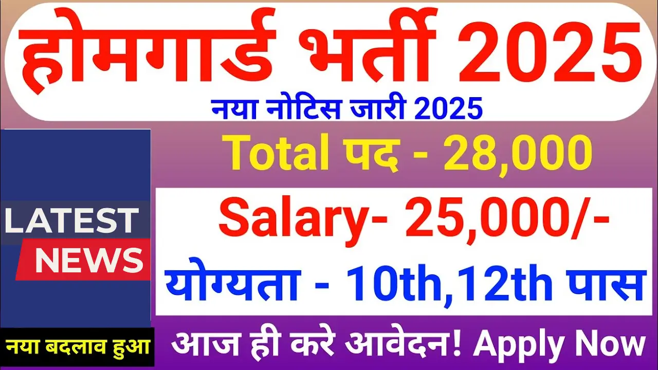 Security Guard Vacancy 2025