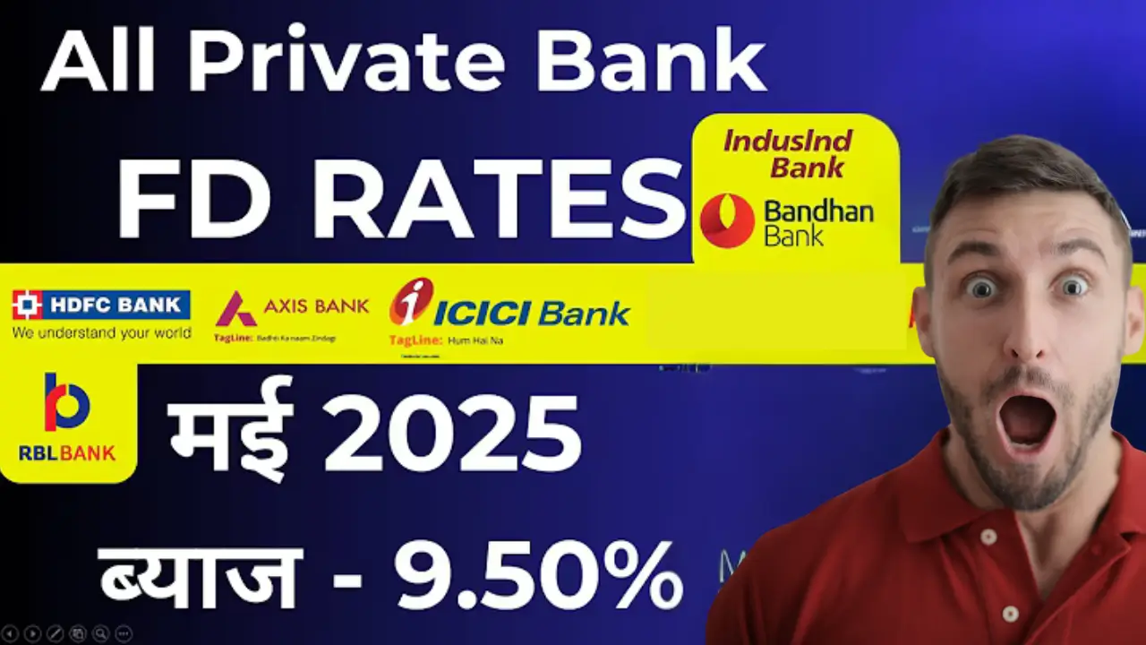 FD Interest Rates 2025